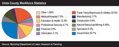 Workforce Statistics